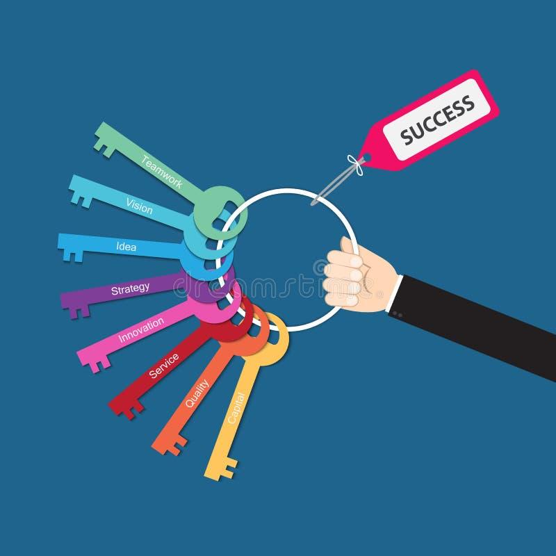 Key Factors to Consider When Choosing a Service Provider